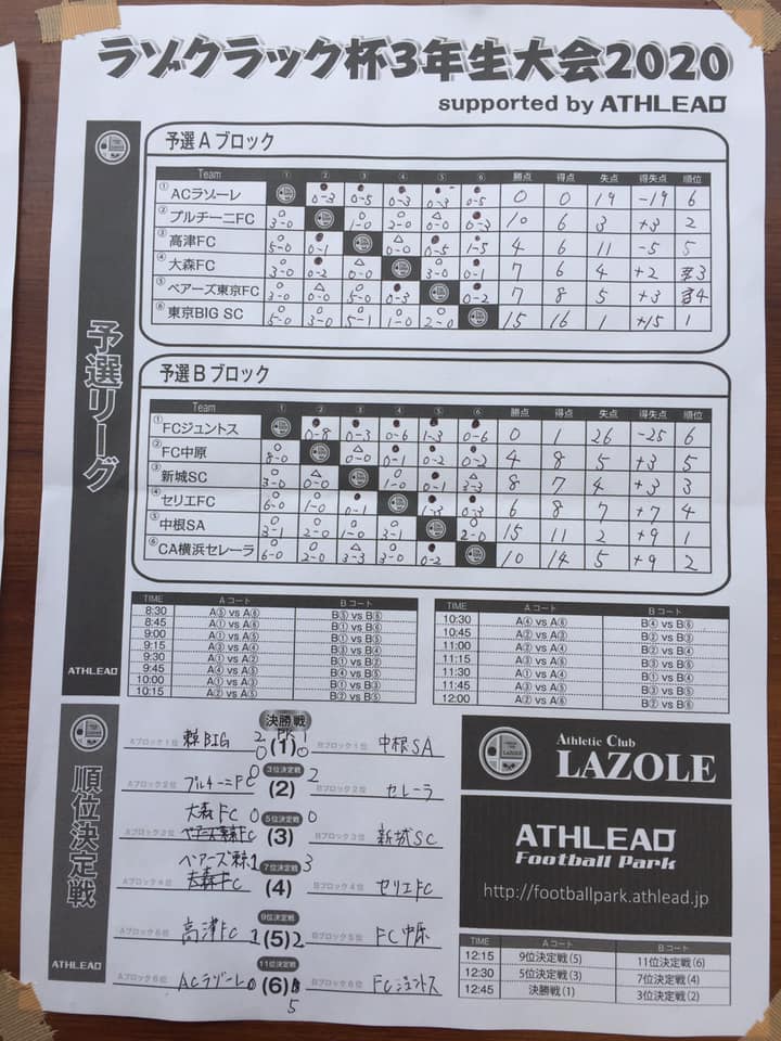 年7 8月 神奈川県のカップ戦優勝 上位チーム紹介 随時更新 ジュニアサッカーnews 年7 8月 神奈川県のカップ戦優勝 上位チーム紹介 随時更新 ジュニアサッカーnews