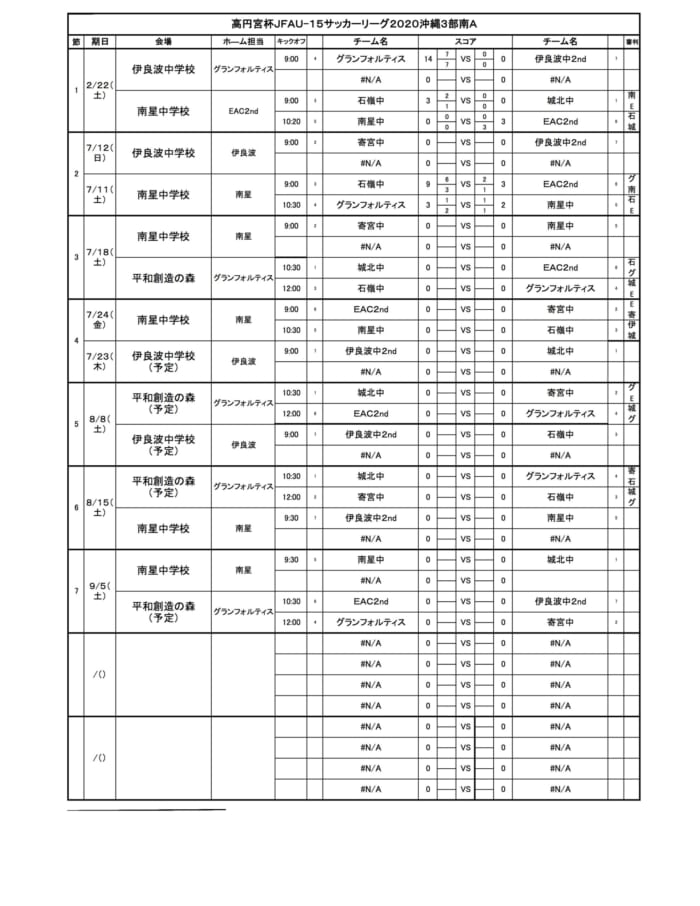 高円宮杯jfa U 15サッカーリーグ沖縄3部南a ジュニアサッカーnews