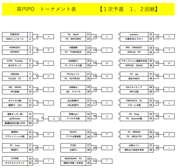 年度 高円宮杯jfa第32回全日本u 15サッカー選手権大会 大阪府予選プレーオフ 関西大会出場7チーム決定 ジュニアサッカーnews