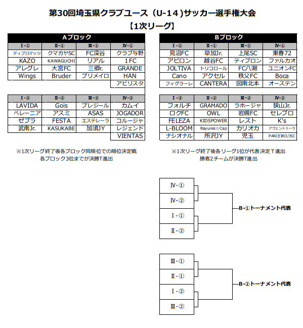 大会中止 年度第30回埼玉県クラブユース U 14 サッカー選手権大会 開催途中ですが中止となりました ジュニアサッカーnews