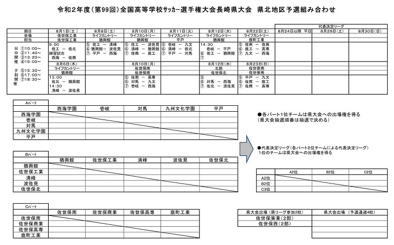 年度 第99回全国高校サッカー選手権大会 長崎県 県北地区代表決定 ジュニアサッカーnews