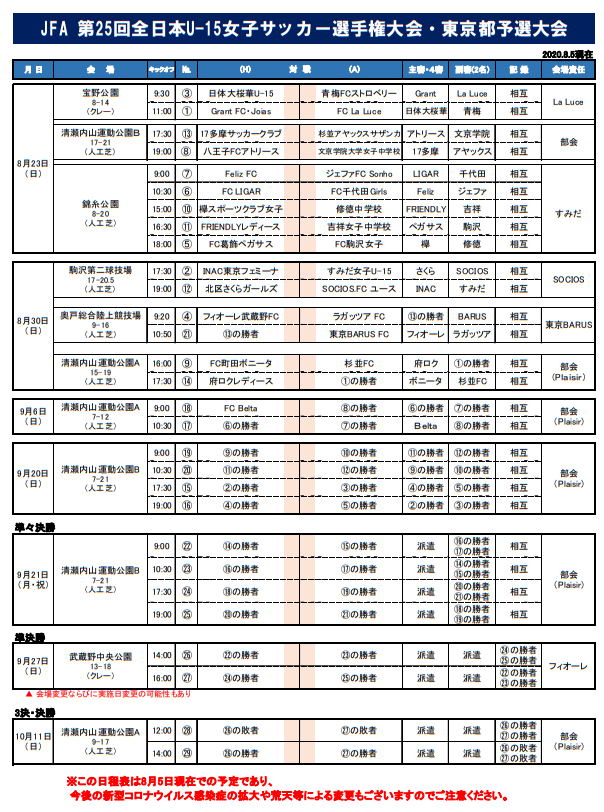 年度 Jfa 第25回全日本u 15女子サッカー選手権大会 東京予選大会 優勝はinac東京フェミニーナ ジュニアサッカーnews