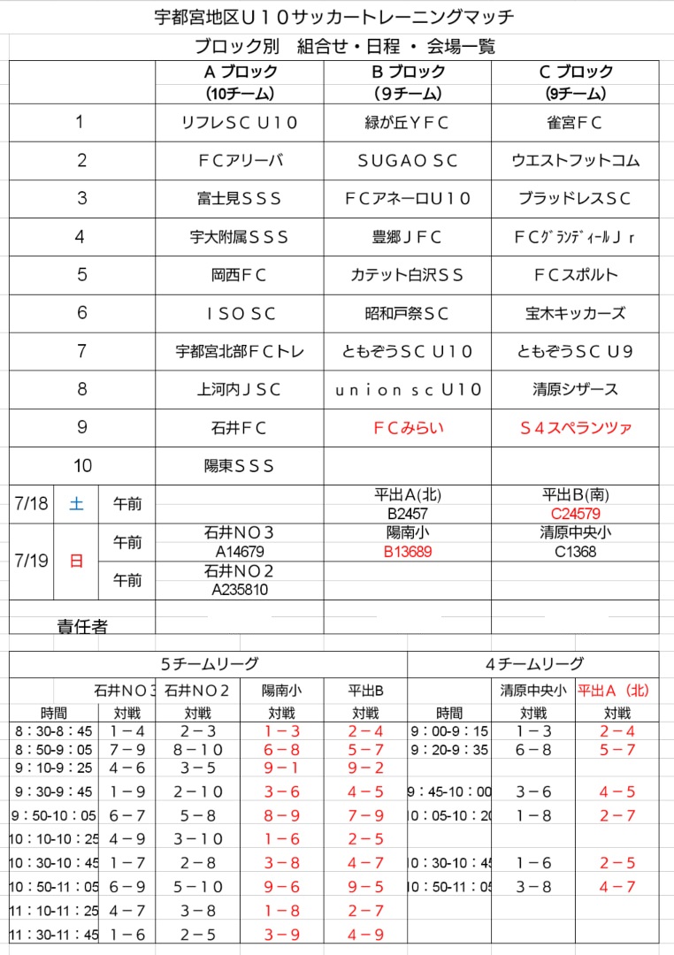年度 宇都宮地区u10サッカートレーニングマッチ 栃木県 結果情報をお待ちしています ジュニアサッカーnews