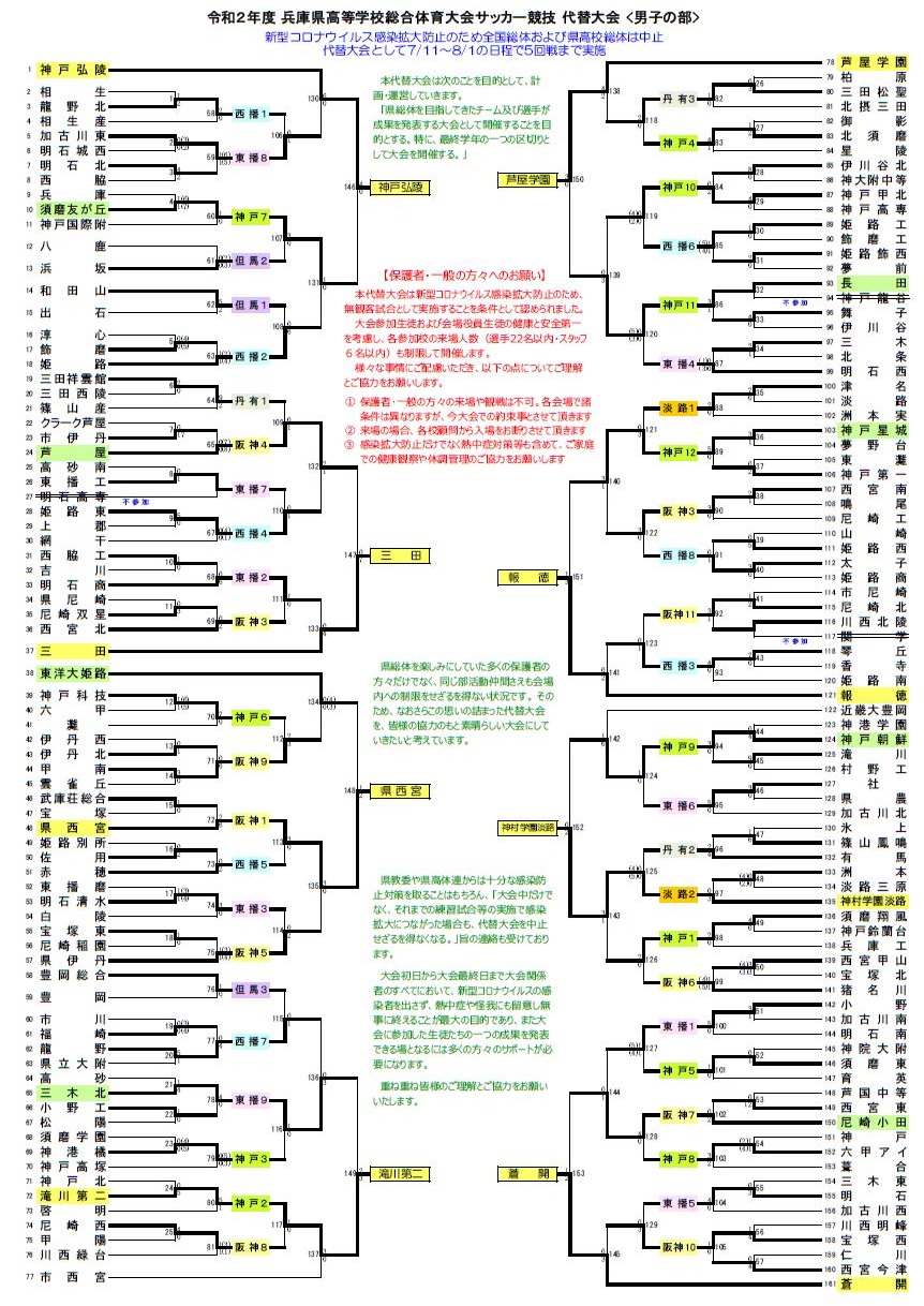 高校総体代替大会 年度 兵庫県高校総体サッカー競技 男子の部 代替大会 全結果 ベスト8決定 ジュニアサッカーnews