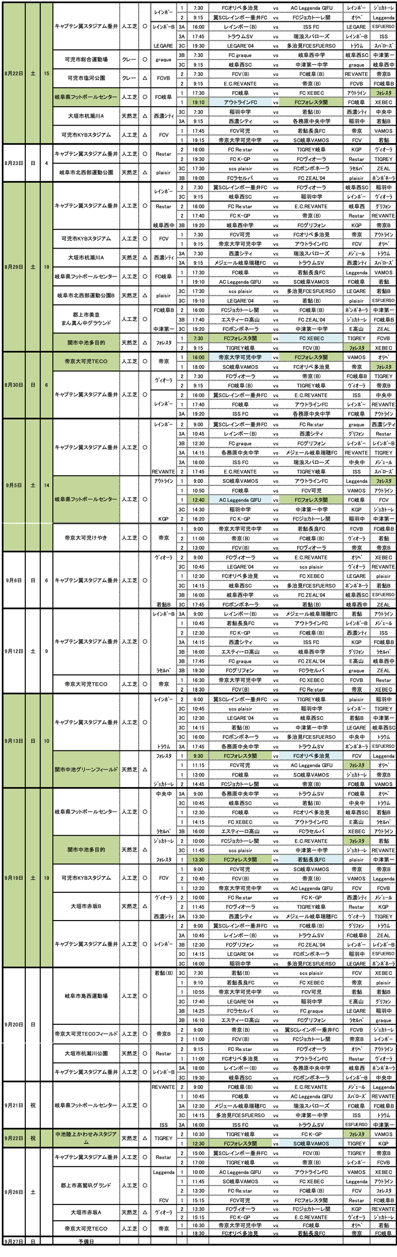 高円宮杯 Jfau 15 サッカーリーグ岐阜県 チャンピオンズリーグ予選 優勝はfcv可児 2部 3部a B C最終結果掲載 ジュニアサッカーnews