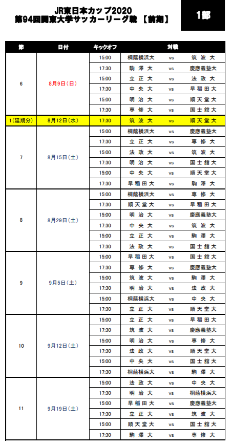 表彰者掲載 Jr東日本カップ 第94回関東大学サッカーリーグ戦 1部優勝は明治大学 2部優勝は流通経済大 来季は拓殖大と1部昇格 ジュニア サッカーnews