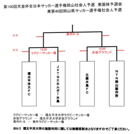 年度 第100回天皇杯全日本サッカー選手権岡山社会人予選 県代表は三菱水島fc ジュニアサッカーnews