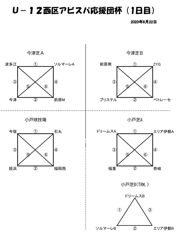 年度 第23回u 12西区アビスパ福岡応援団杯 優勝はzyg Fc ジュニアサッカーnews
