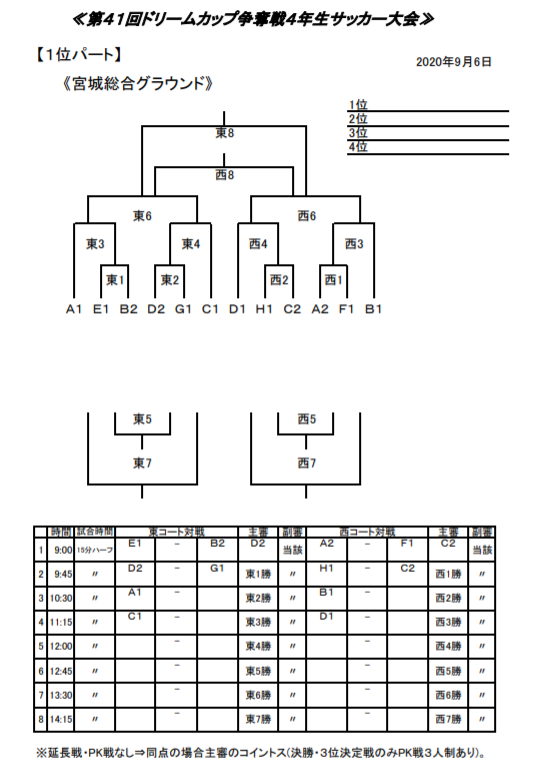 年度 第41回ドリームカップ4年生サッカー大会 群馬 優勝はパルケfc前橋 ジュニアサッカーnews