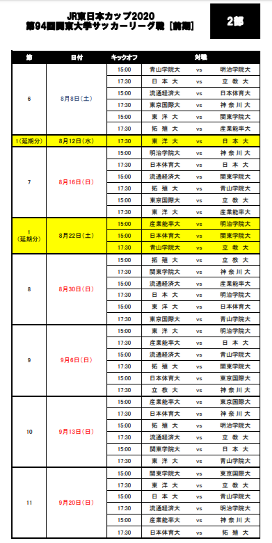 表彰者掲載 Jr東日本カップ 第94回関東大学サッカーリーグ戦 1部優勝は明治大学 2部優勝は流通経済大 来季は拓殖大と1部昇格 ジュニア サッカーnews