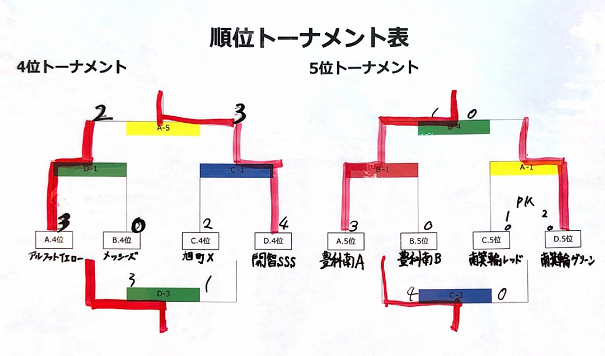 松本信用金庫プレゼンツ 年度 第1回松本山雅fcミニサッカー大会u 9 長野 優勝はスーペルゴラッソ ジュニアサッカーnews 松本信用金庫プレゼンツ 年度 第1回松本山雅fcミニサッカー大会u 9 長野 優勝はスーペルゴラッソ ジュニアサッカーnews