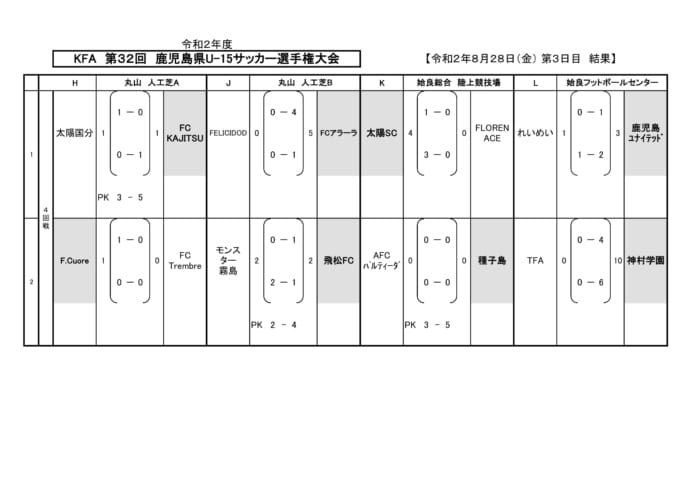 年度 Kfa第32回鹿児島県u 15サッカー選手権大会 優勝はfc Kajitsu ジュニアサッカーnews 年度 Kfa第32回鹿児島県u 15サッカー選手権大会 優勝はfc Kajitsu ジュニアサッカーnews