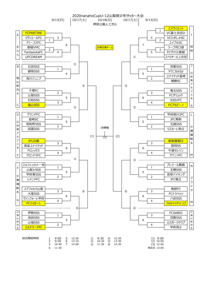 2020 Nanaho Cup 山梨県u 12サッカー大会 第44回関東少年サッカー大会 優勝はヴァンフォーレ甲府u 12 ジュニアサッカー News