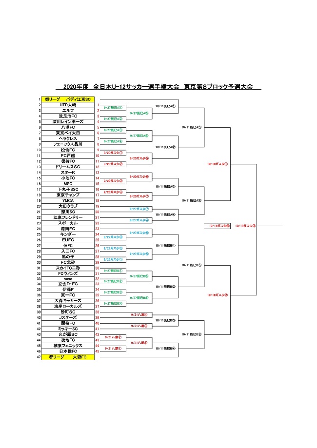 年度 Jfa第44回全日本少年サッカー選手権大会 東京大会 第8ブロック予選 優勝はバディ江東sc ジュニアサッカーnews 年度 Jfa第44回全日本少年サッカー選手権大会 東京大会 第8ブロック予選 優勝はバディ江東sc ジュニアサッカーnews
