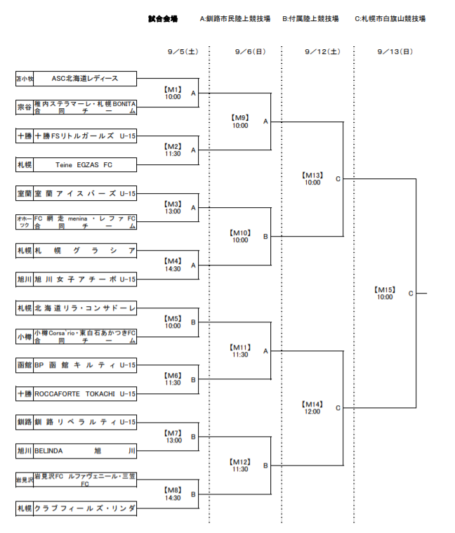 年度 第28回北海道u 15女子サッカー選手権大会 兼 Jfa第25回全日本u 15女子サッカー選手権大会北海道大会 優勝は十勝fsリトルガールズ U 15 ジュニアサッカーnews 年度 第28回北海道u 15女子サッカー選手権大会 兼 Jfa第25回全日本u 15女子サッカー選手権大会北海道大会 優勝は十勝fsリトルガールズ U 15 ジュニアサッカーnews
