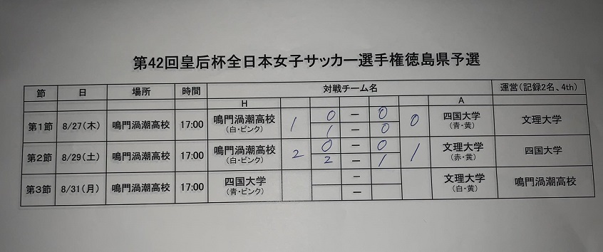 年度 皇后杯jfa第42回全日本女子サッカー選手権大会 徳島県予選 代表は鳴門渦潮高校と四国大学 ジュニアサッカーnews 年度 皇后杯jfa第42回全日本女子サッカー選手権大会 徳島県予選 代表は鳴門渦潮高校と四国大学 ジュニアサッカーnews