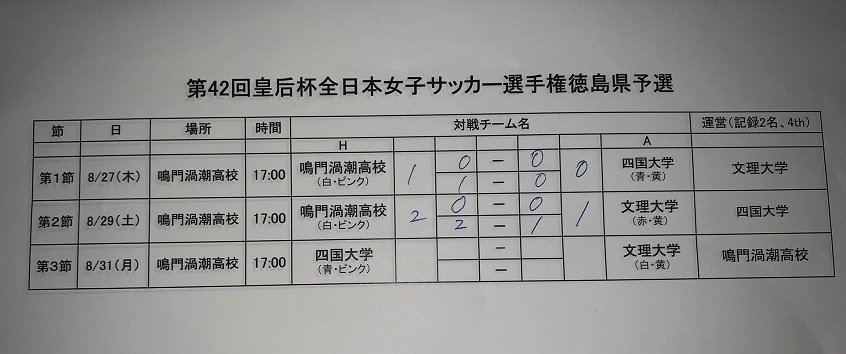 年度 皇后杯jfa第42回全日本女子サッカー選手権大会 徳島県予選 代表は鳴門渦潮高校と四国大学 ジュニアサッカーnews