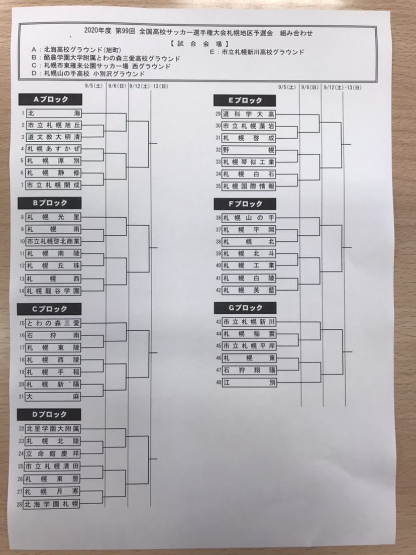 年度 第99回全国高校サッカー選手権大会 札幌地区予選 北海道 全道大会出場7校決定 ジュニアサッカーnews 年度 第99回全国高校サッカー選手権大会 札幌地区予選 北海道 全道大会出場7校決定 ジュニアサッカーnews