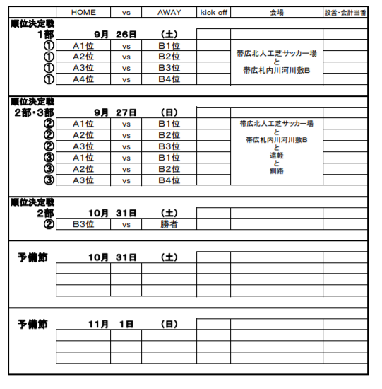年度 高円宮杯jfa U 18サッカーリーグ北海道 ブロックリーグ道東 10 31順位決定戦 結果募集 情報お待ちしています ジュニアサッカーnews