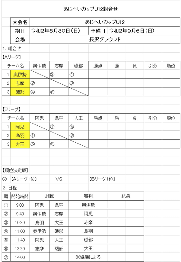 年度 あじへいカップu12 フジパンcup三重県大会 鳥羽志摩予選 優勝は奥伊勢jfc 阿児jfcとともに県大会出場 ジュニアサッカーnews 年度 あじへいカップu12 フジパンcup三重県大会 鳥羽志摩予選 優勝は奥伊勢jfc 阿児jfcとともに県大会出場 ジュニアサッカーnews
