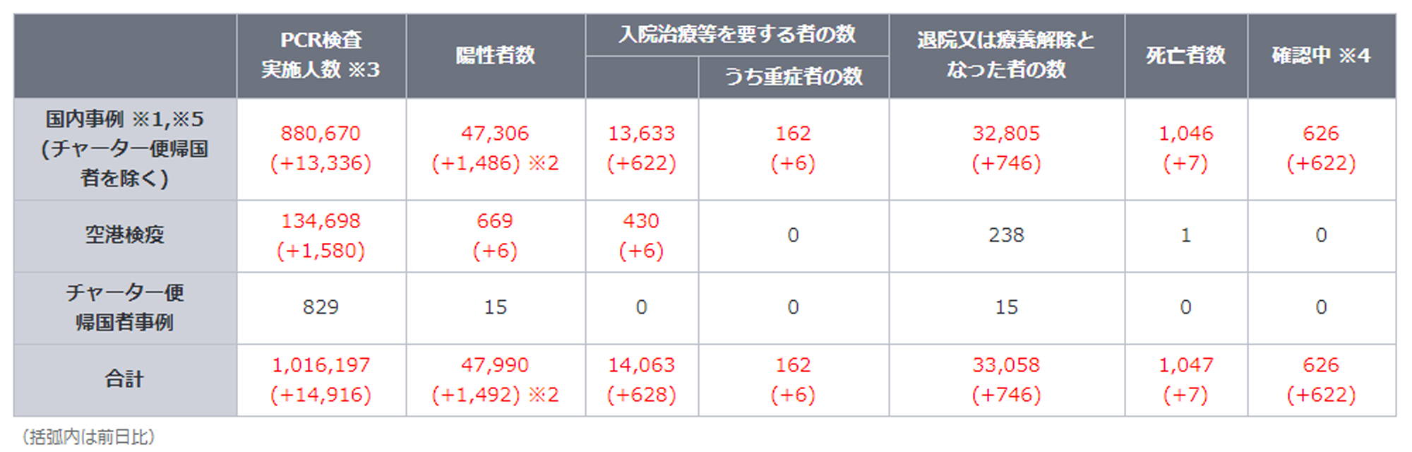 サッカーを止めないために 今 私たちができること 自分で自分にきちんとアラートを出そう 感染拡大防止のために一人一人ができること ジュニアサッカー News