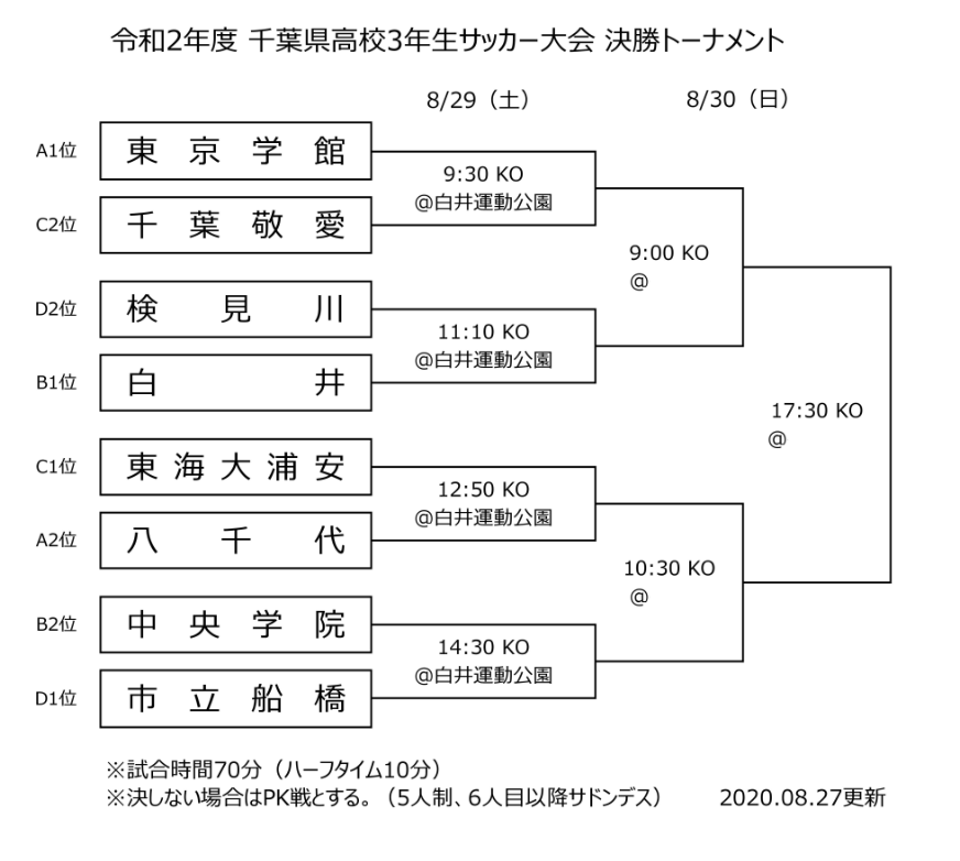 高校 サッカー 速報 2020