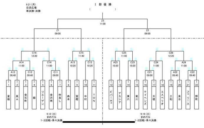 年度 第42回 金沢市長杯少年サッカー大会 部 U 12 石川 優勝はツエーゲン金沢 ジュニアサッカーnews 年度 第42回 金沢市長杯少年サッカー大会 部 U 12 石川 優勝はツエーゲン金沢 ジュニアサッカーnews