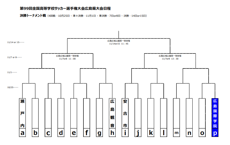 年度 第99回全国高校サッカー選手権 広島県大会 優勝は広島皆実 ジュニアサッカーnews