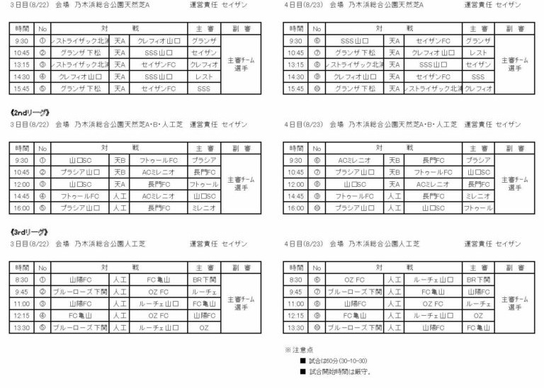 年度 第35回日本クラブユースサッカー U 15 選手権大会山口県予選 優勝はクレフィオfc ジュニアサッカーnews