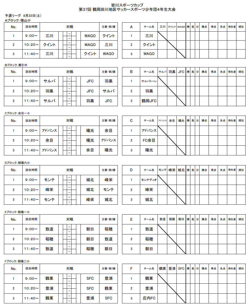 年度 皆川スポーツカップ 第37回 鶴岡田川地区サッカースポーツ少年団4年生大会 山形県 8 22 23結果募集 ジュニアサッカー News