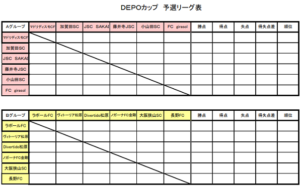 年度 Ofa第4回大阪府u 10サッカー大会 スポーツデポカップ 南河内地区 中央大会出場は長野 小山田 マドリディスモ ジュニアサッカーnews