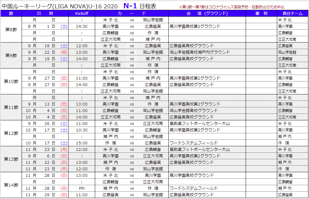 年度 中国 Rookie League U 16 Liga Nova N 1優勝は米子北 ジュニアサッカーnews