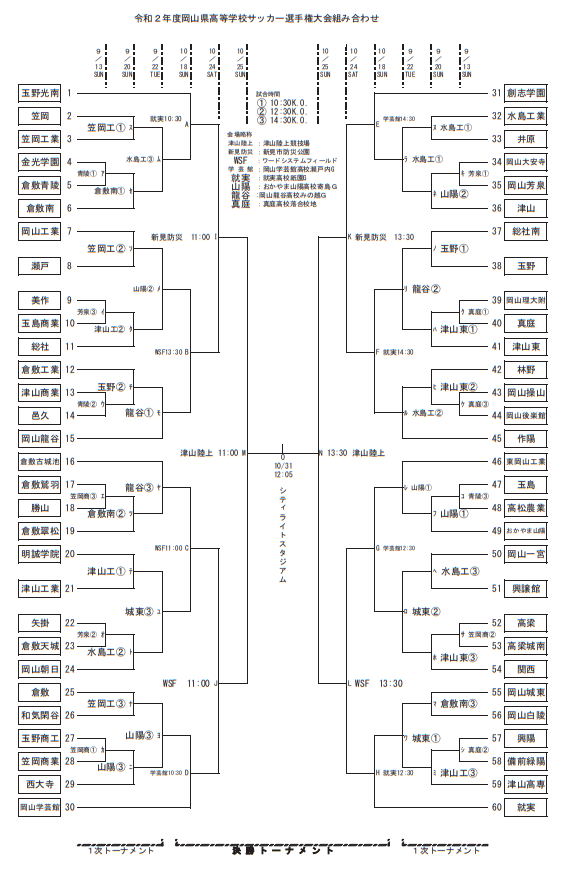 年度 第99回全国高校サッカー選手権 岡山県大会 作陽高校が3年ぶり優勝 結果掲載 ジュニアサッカーnews