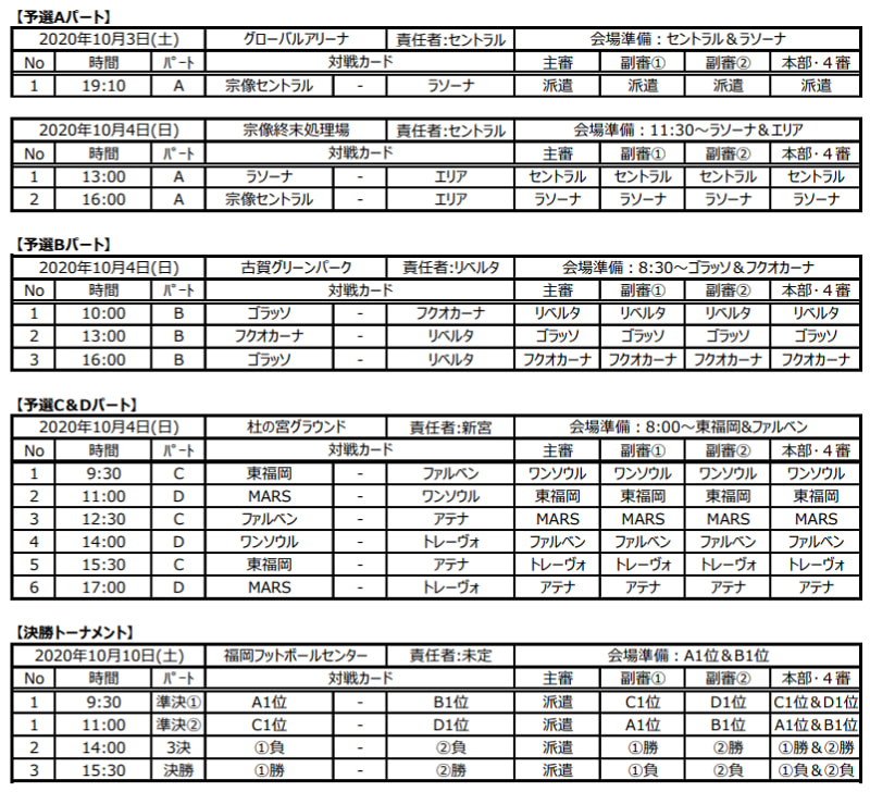 第35回福岡県クラブユース U 15 サッカー選手権大会 福岡支部予選 優勝はエリア伊都 ジュニアサッカーnews 第35回福岡県クラブユース U 15 サッカー選手権大会 福岡支部予選 優勝はエリア伊都 ジュニアサッカーnews
