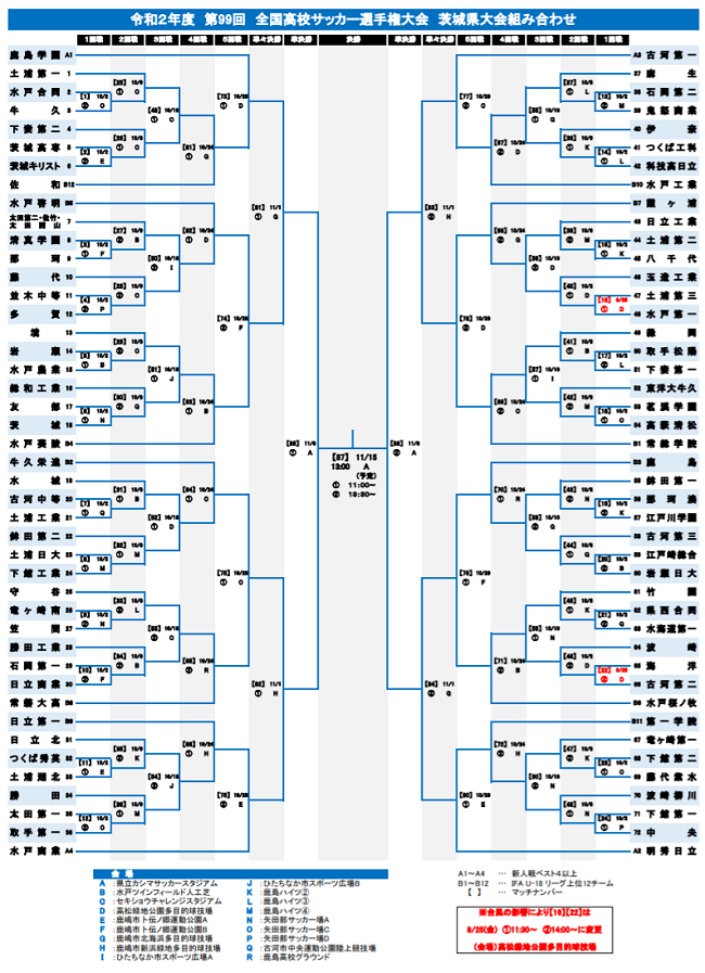 年度 第99回全国高校サッカー選手権大会 茨城県大会 優勝は鹿島学園 4年ぶり9回目 全国大会出場へ ジュニアサッカーnews