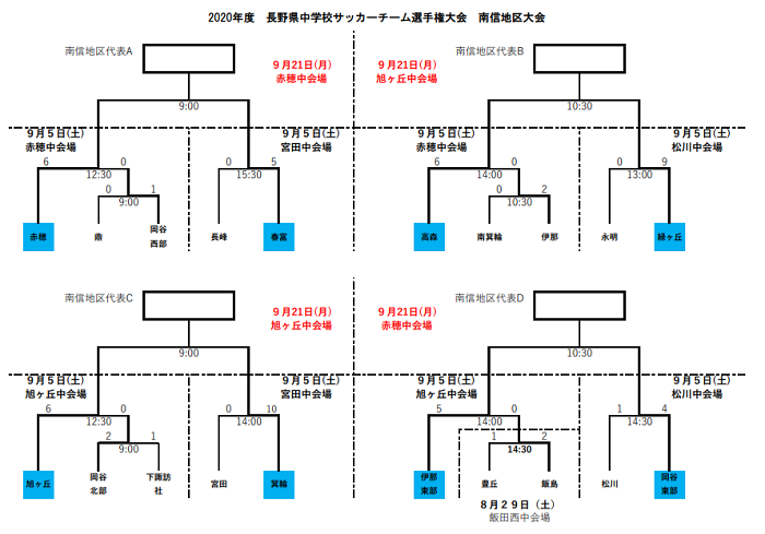 年度 長野県中学校サッカーチーム選手権大会 夏季代替大会 南信地区大会 代表校掲載 代表決定戦の結果お待ちしております ジュニアサッカー News