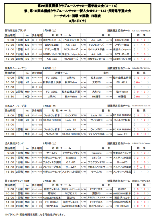 年度 第26回長野県クラブユースサッカー選手権 U 14 新人戦 優勝はfc Cedac ジュニアサッカーnews