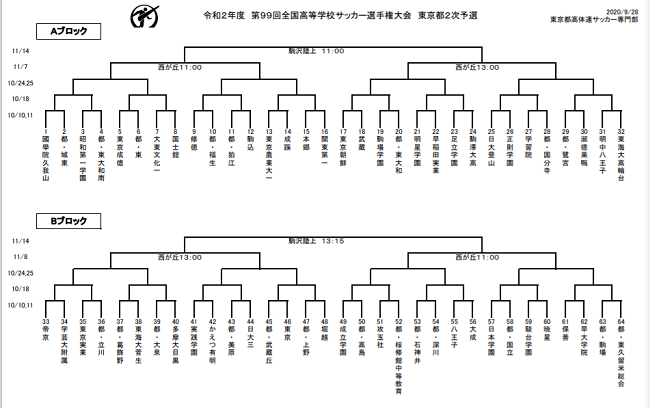 選手権応援企画 國學院久我山と東久留米総合の連覇を阻止する高校は 東京tリーグから見る年度 第99回高校サッカー選手権 東京大会 注目チーム 2次予選会10 10 開催 ジュニアサッカーnews