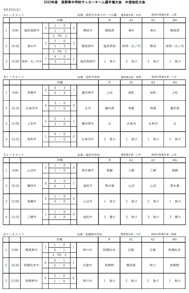 年度 長野県中学校サッカーチーム選手権大会 夏季代替大会 中信地区大会 順位決定戦結果お待ちしております ジュニアサッカーnews