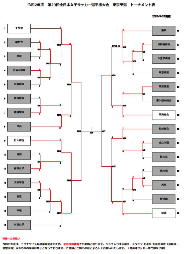 年度 第29回全日本高校女子サッカー選手権大会 東京都予選 ベスト4決定 準決勝対戦カード掲載 ジュニアサッカーnews Kyototsuu Jp