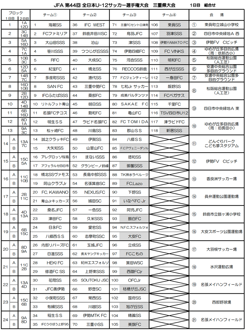 年度 Jfa 第44回 全日本u 12サッカー大会 三重県大会 11 29結果掲載 優勝はf Cジェンティーレ ジュニアサッカーnews 年度 Jfa 第44回 全日本u 12サッカー大会 三重県大会 11 29結果掲載 優勝はf Cジェンティーレ ジュニアサッカーnews