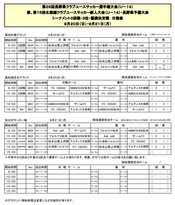 年度 第26回長野県クラブユースサッカー選手権 U 14 新人戦 優勝はfc Cedac ジュニアサッカーnews