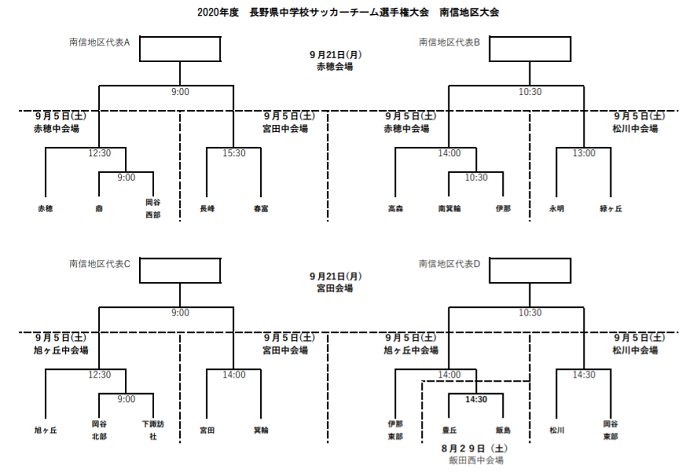 年度 長野県中学校サッカーチーム選手権大会 夏季代替大会 南信地区大会 代表校掲載 代表決定戦の結果お待ちしております ジュニアサッカー News