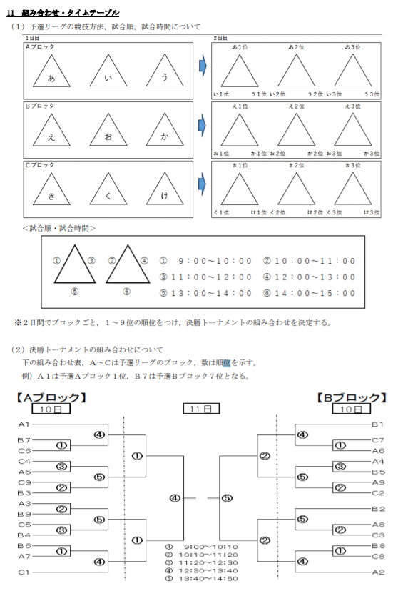 年度 長野県中学校新人体育大会サッカー競技 北信地区大会 A優勝 篠ノ井西 B優勝 川中島 ジュニアサッカーnews