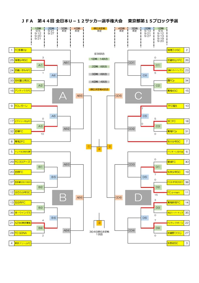 年度 Jfa第44回全日本少年サッカー選手権大会 東京大会 第15ブロック予選 優勝はfc多摩川jr ジュニアサッカーnews