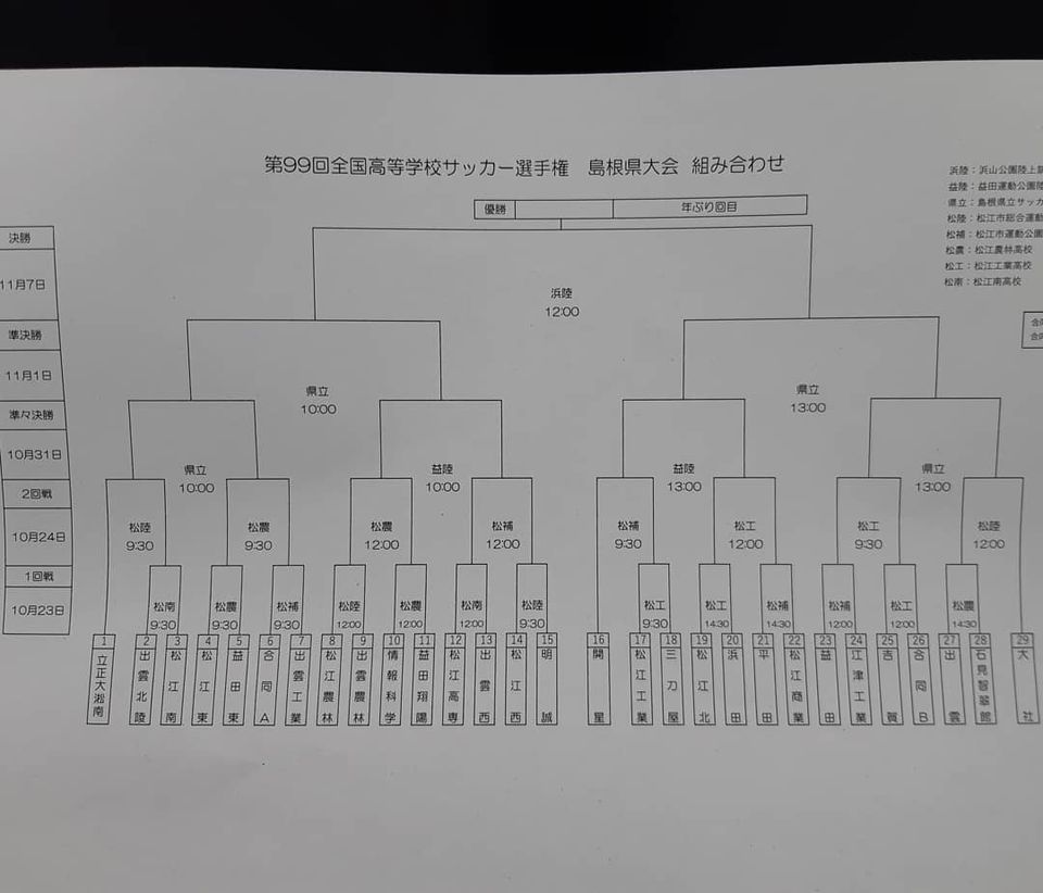 年度 第99回高校サッカー選手権島根県大会 優勝は大社 ジュニアサッカーnews