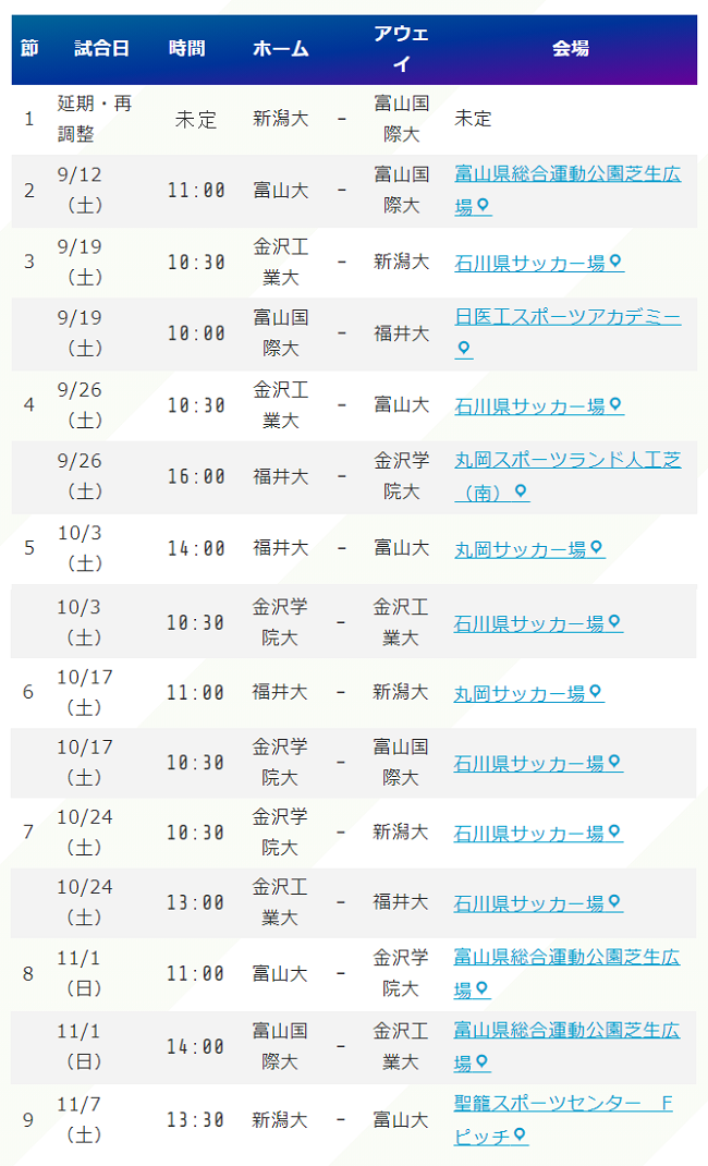 年度 第48回 北信越大学サッカーリーグ 1部優勝は新潟医療福祉大 2部全結果掲載 ジュニアサッカーnews 年度 第48回 北信越大学サッカーリーグ 1部優勝は新潟医療福祉大 2部全結果掲載 ジュニアサッカーnews