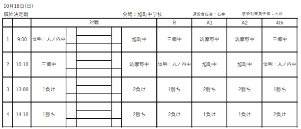 年度 長野県中学校サッカーチーム選手権大会 夏季代替大会 中信地区大会 順位決定戦結果お待ちしております ジュニアサッカーnews 年度 長野県中学校サッカーチーム選手権大会 夏季代替大会 中信地区大会 順位決定戦結果お待ちしております ジュニアサッカーnews