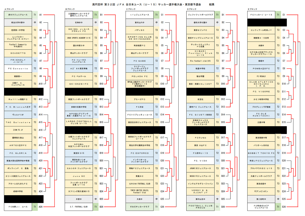 U15 2020 東京 高円宮 杯