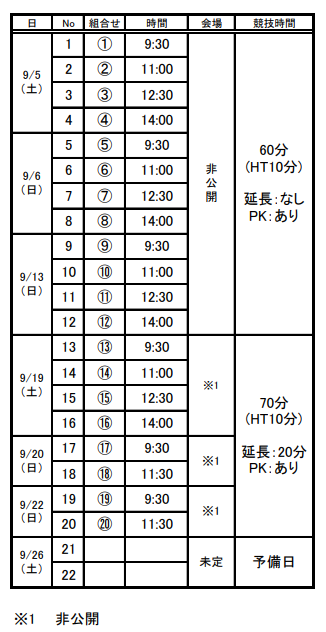 年度 栃木県高校女子サッカー選手権大会 優勝は宇都宮文星女子 4連覇達成 3決結果追記 情報ありがとうございます ジュニアサッカー News